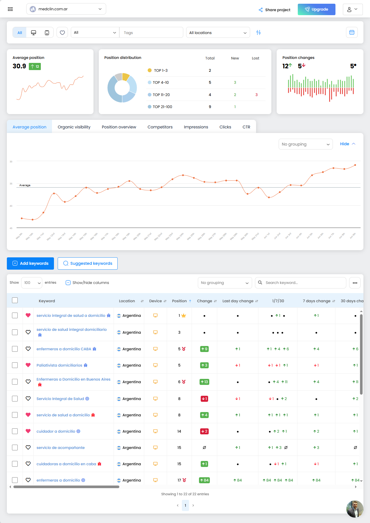 Posicionamiento en Google